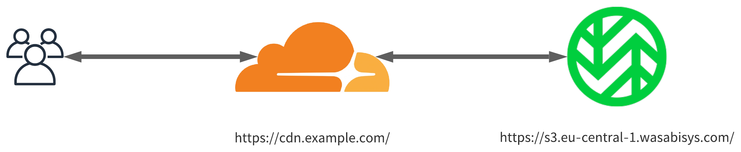 Cloudflare cached static files and served them